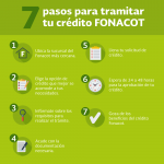 Tramitar crédito en Fonacot